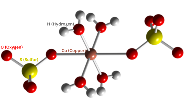 Copper sulfate molecular structure