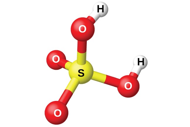 H2SO4 dissociates completely in water to produce high concentrations of H+ ions.