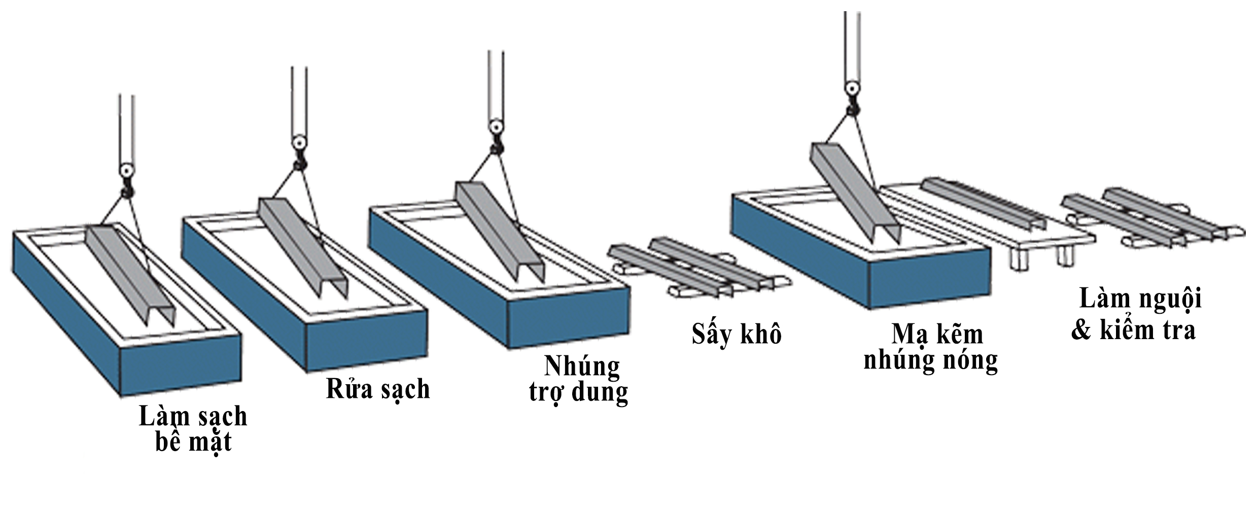 Quy trình mạ đồng